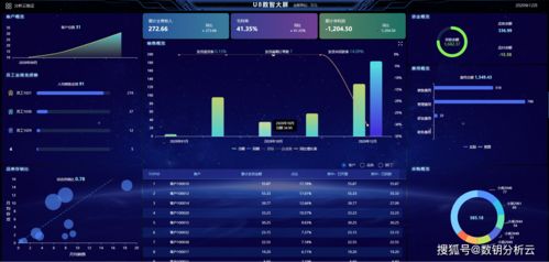 深耕數(shù)據(jù)服務(wù)，洞察企業(yè)經(jīng)營(yíng) 提升U8數(shù)據(jù)資產(chǎn)價(jià)值與交易服務(wù)新路徑