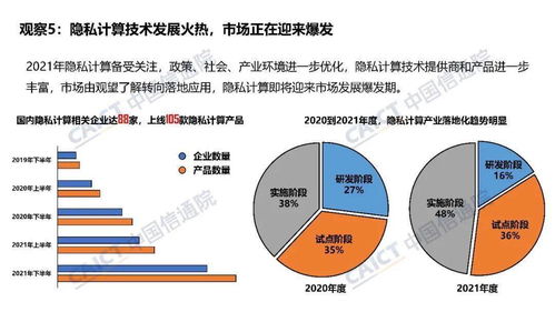 數(shù)據(jù)交易服務(wù)能力新觀察 中國(guó)信通院姜春宇解讀評(píng)測(cè)風(fēng)向