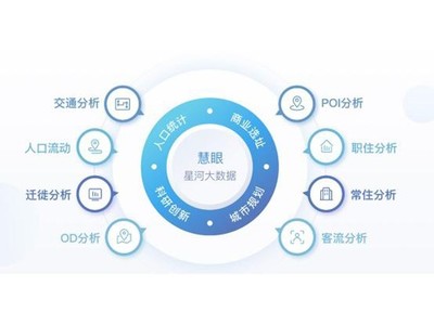 成都市國(guó)土空間總體規(guī)劃人口大數(shù)據(jù)項(xiàng)目數(shù)據(jù)交易服務(wù) 開(kāi)啟城市智慧管理新篇章