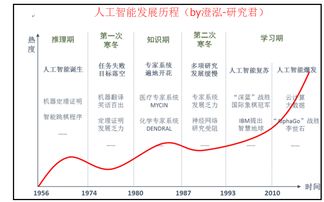 人工智能全產(chǎn)業(yè)鏈深度透析 基礎軟件的投資邏輯與核心價值