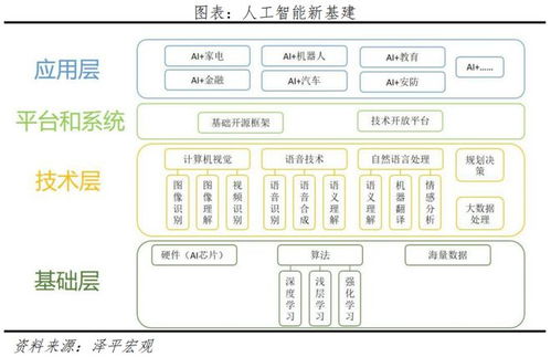 文心一言開啟國產(chǎn)大模型時代，人工智能基礎軟件開發(fā)迎來應用新機遇