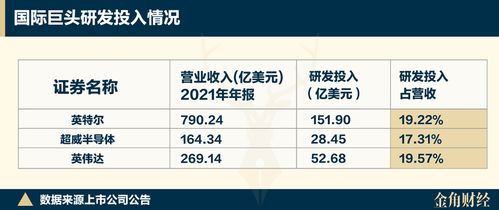 寒武紀股價瘋漲的背后 研發(fā)燒錢、產(chǎn)品積壓與AI基礎軟件的挑戰(zhàn)