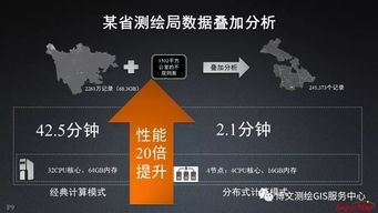 大數(shù)據(jù)與人工智能時代的GIS軟件與技術發(fā)展 聚焦人工智能基礎軟件開發(fā)