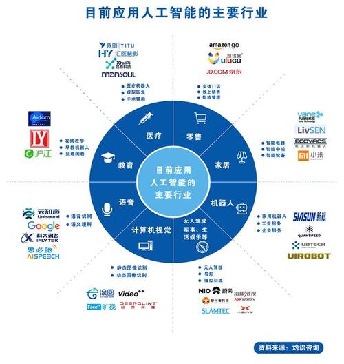 人工智能在軟件開發(fā)中的應(yīng)用:自動化與優(yōu)化