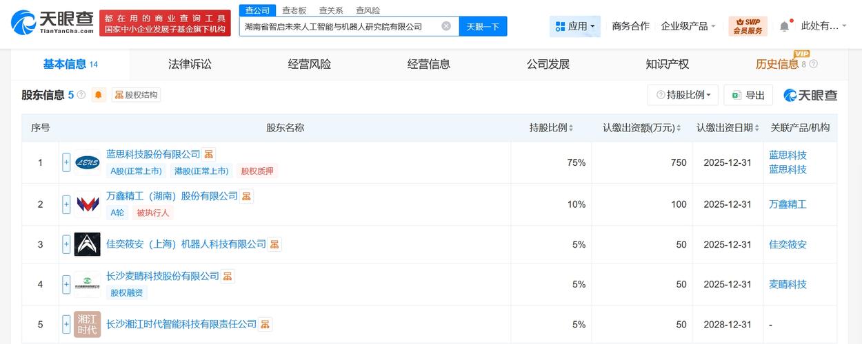 天眼查工商信息顯示,近日,湖南省智啟未來人工智能與機(jī)器人研究院有限