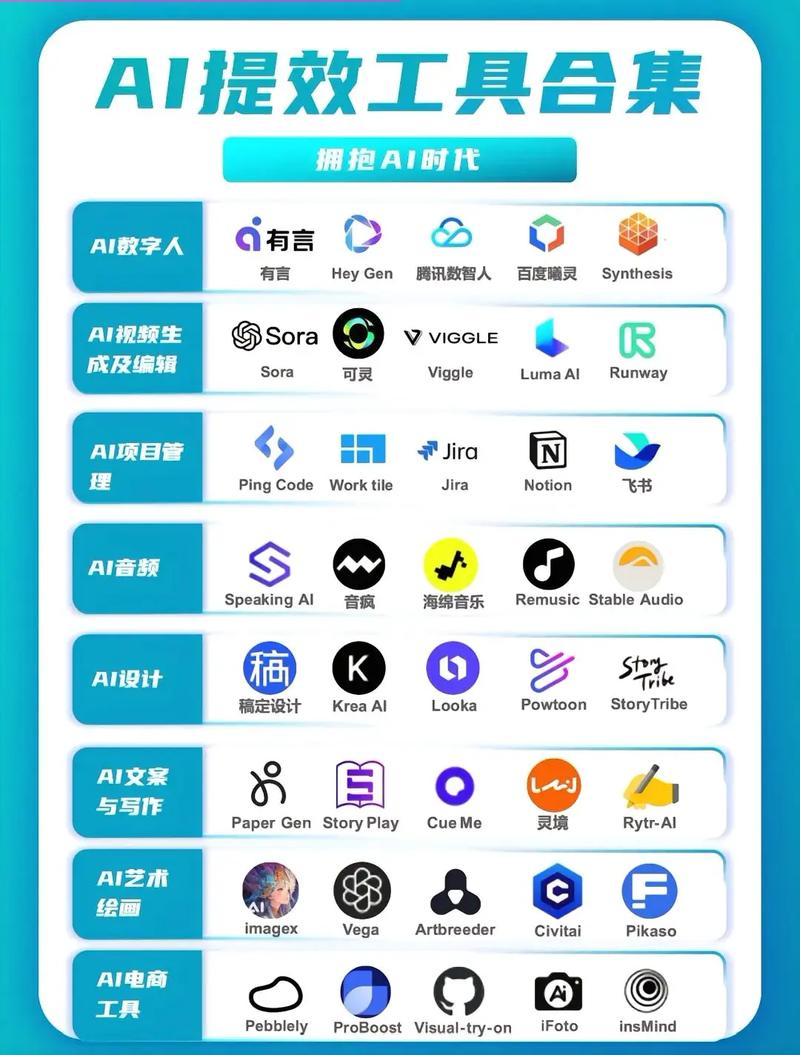 ai爆款工具大全.#ai工具 #人工智能 #軟件開發(fā) #科技 - 抖音